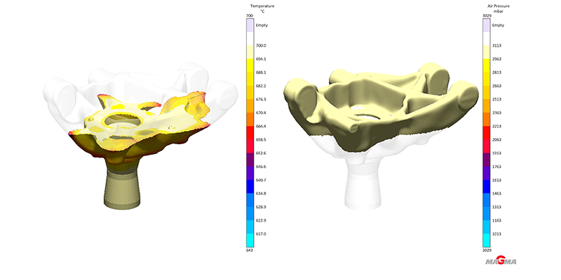 Pressure increase in the mold during counterpressure casting (c) MAGMA GmbH