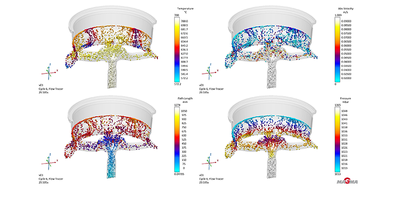 MAGMAlpdc users benefit from numerous innovations and improvements. For example, new, additional “tracer” results that make it possible to track melt movements and flows more precisely and to optimize design and process parameters in a more targeted manner. (c) MAGMA GmbH