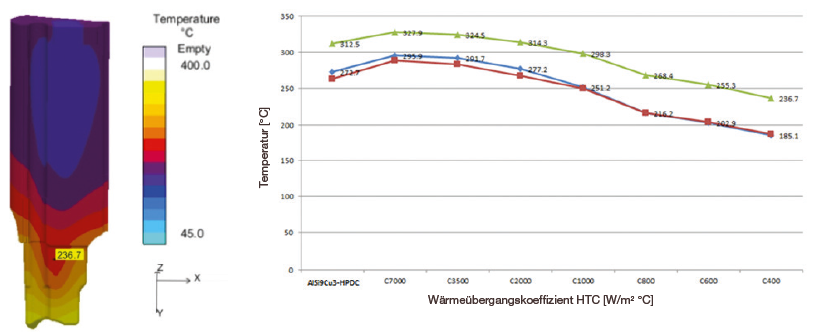 magmasoft heat transfer magmasoft heat transfer